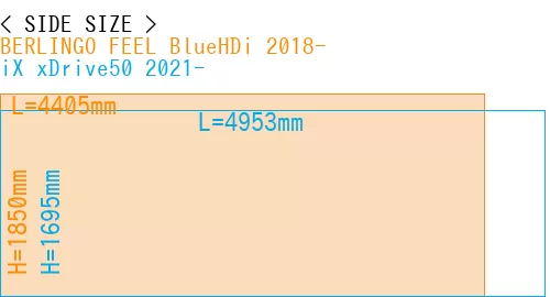 #BERLINGO FEEL BlueHDi 2018- + iX xDrive50 2021-